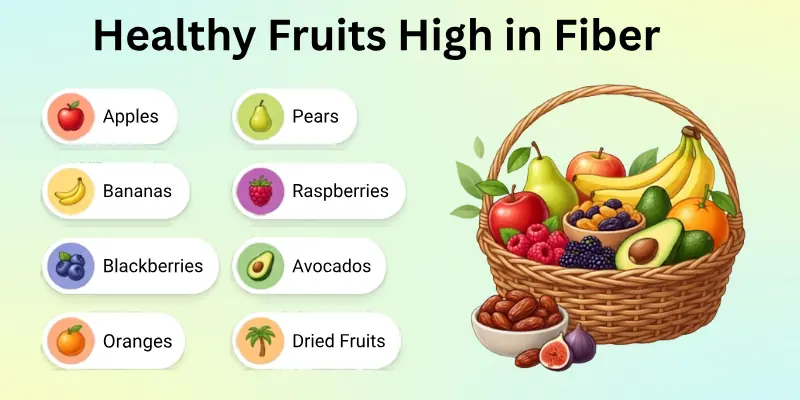 Fruits High in Fiber