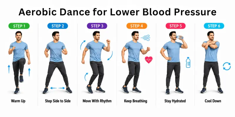Aerobic Dance for Lower Blood Pressure