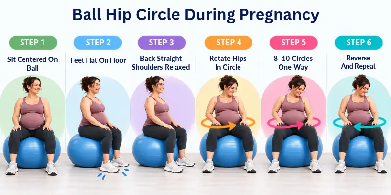 Ball Hip Circle Exercise During Pregnancy
