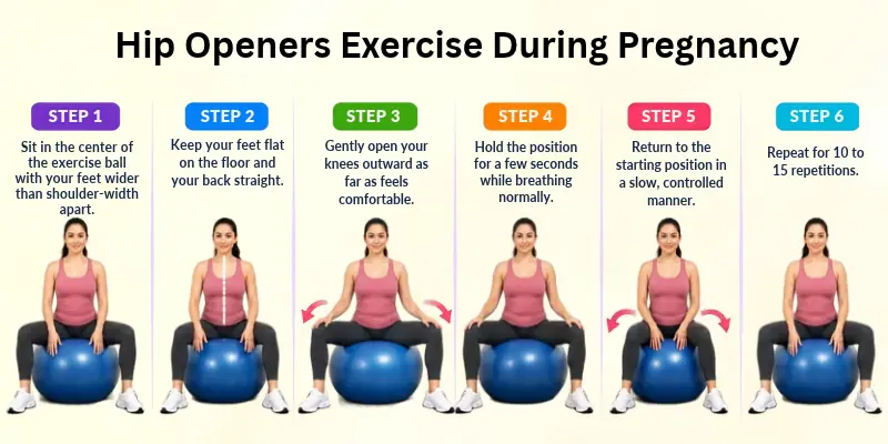 Ball Hip Openers Exercise During Pregnancy
