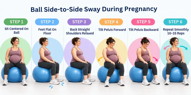 Ball Side to Side Sways Exercise During Pregnancy

