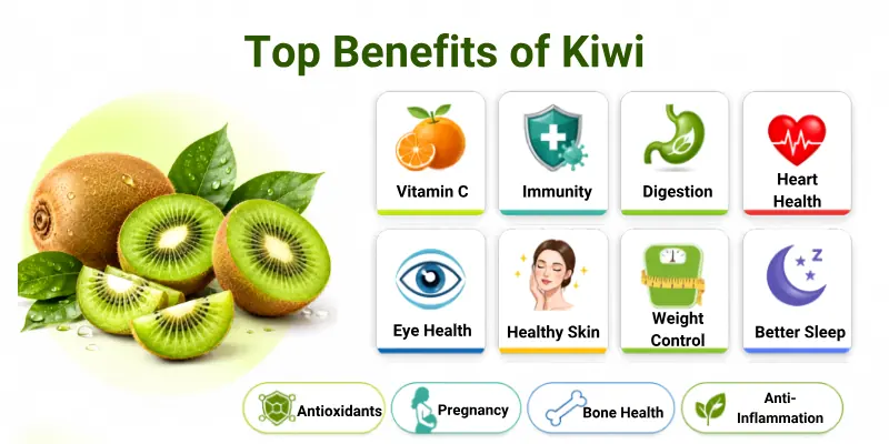 Benefits of Kiwi