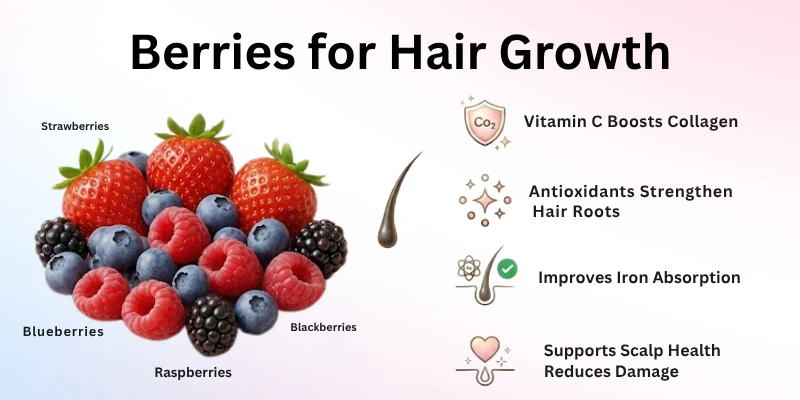 Berries for Hair Growth