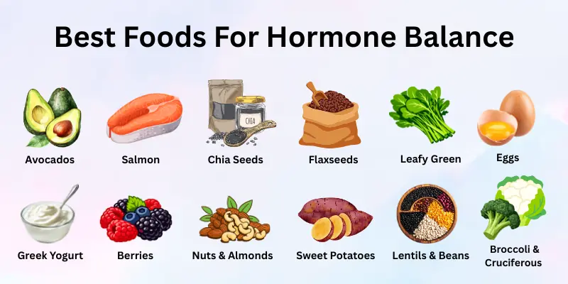 Best Foods for Hormone Balance