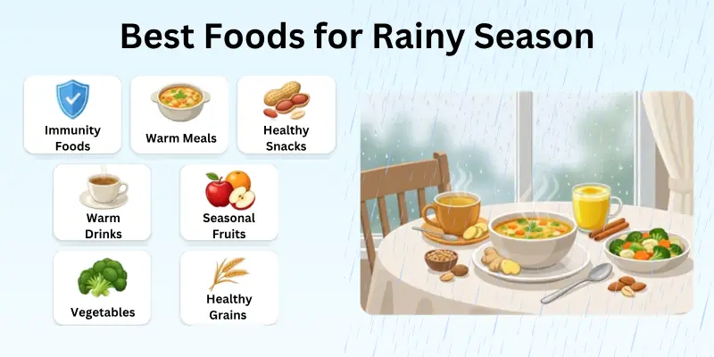 Best Foods for Rainy Season