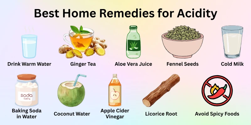 Best Home Remedies for Acidity