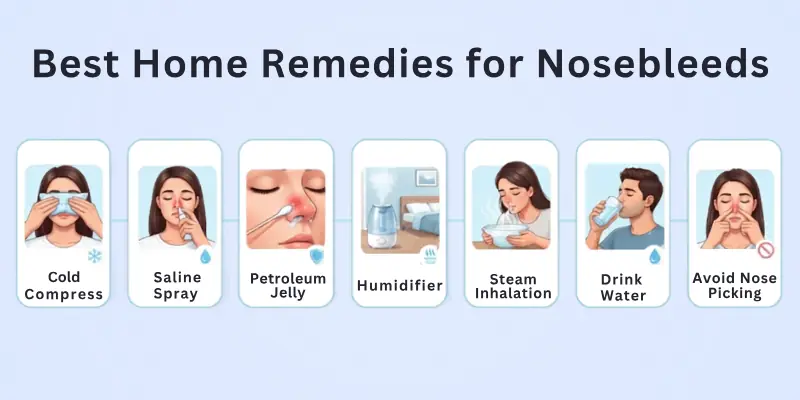 Best Remedies for Nosebleeds