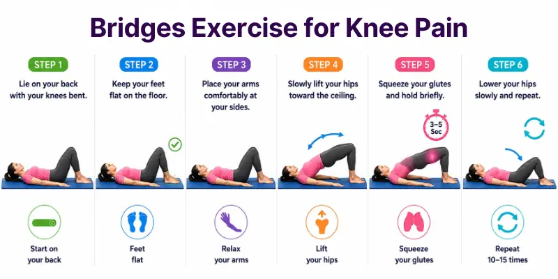 Bridges Exercise for Knee Pain
