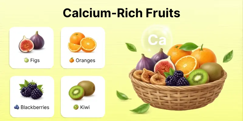 Calcium-Rich Fruits