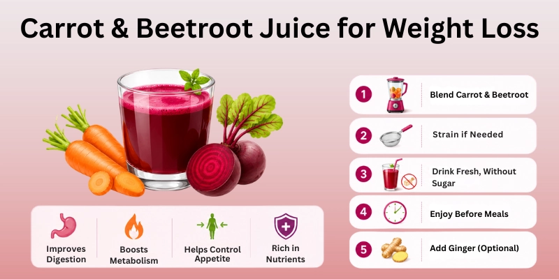 Carrot and Beetroot Juice for Weight Loss