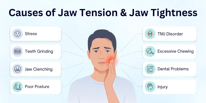 Common Causes of Jaw Tension and Jaw Tightness