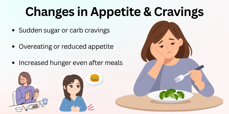 Changes in Appetite & Cravings