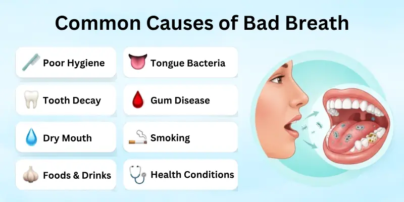 Common Causes of Bad Breath