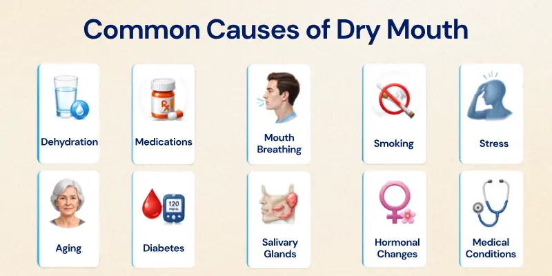 Common Causes of Dry Mouth