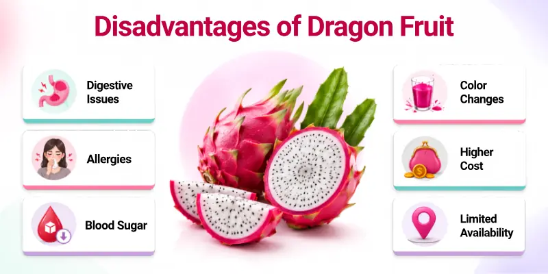 Disadvantages of Dragon Fruit