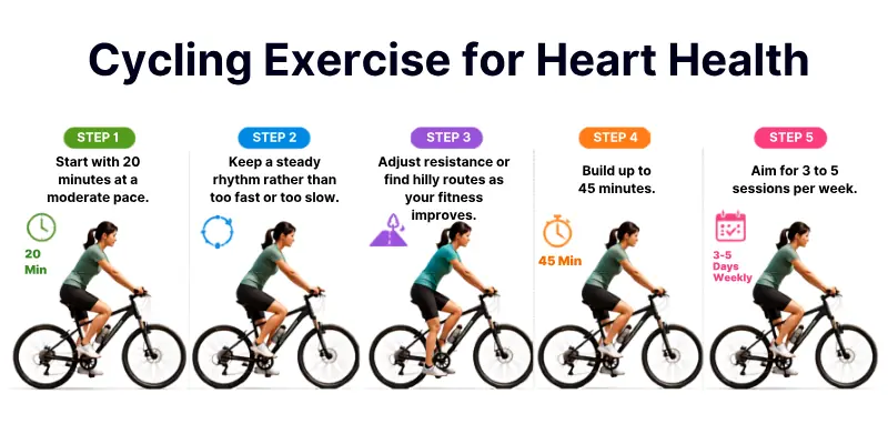 Cycling Exercise for Heart Health