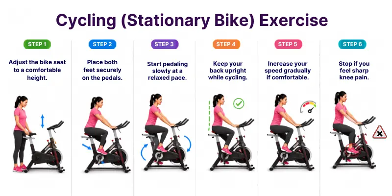 Cycling or Stationary Bike Exercise