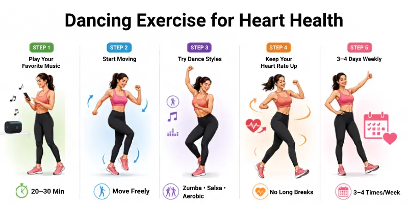 Dancing Exercise for Heart Health