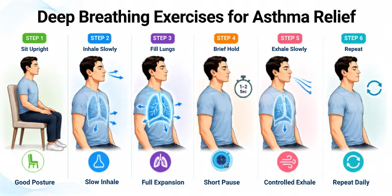 Deep Breathing Exercises for Asthma Relief
