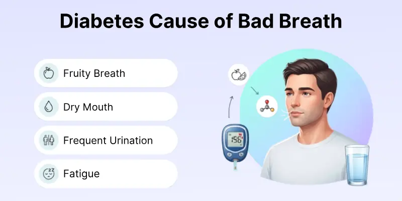 Diabetes Cause of Bad Breath
