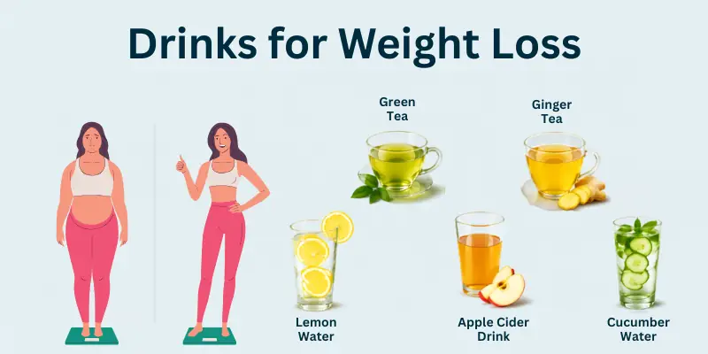 Drinks for Weight Loss