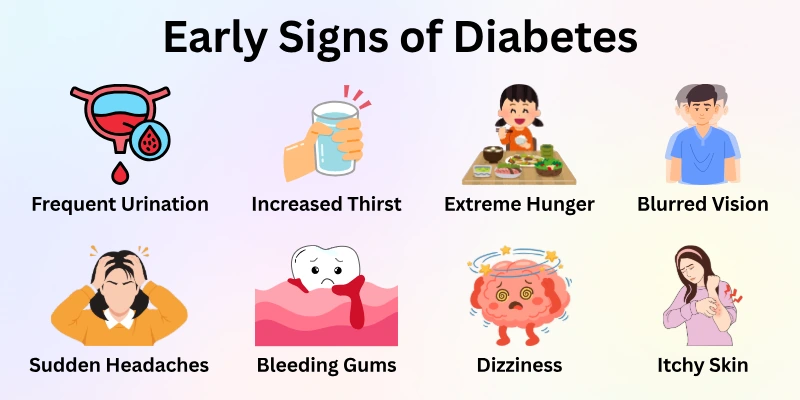 Early Signs of Diabetes