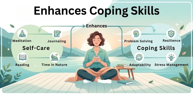 Enhances Coping Skills