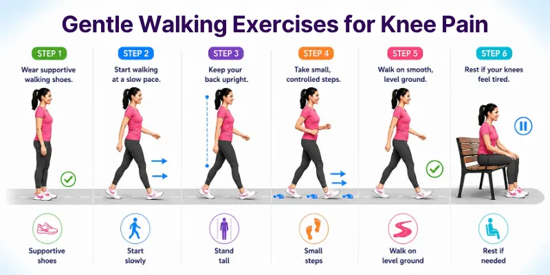 Gentle Walking Exercises for Knee Pain