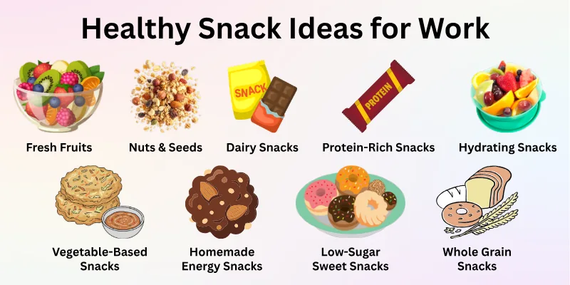 Healthy Snack Ideas for Work
