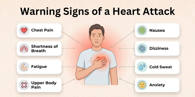 Warning Signs of a Heart Attack