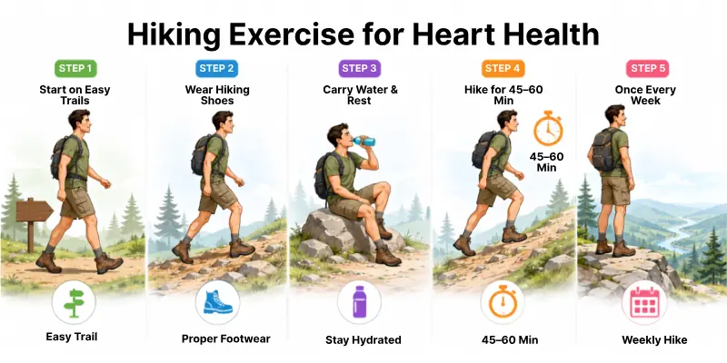 Hiking Exercise for Heart Health