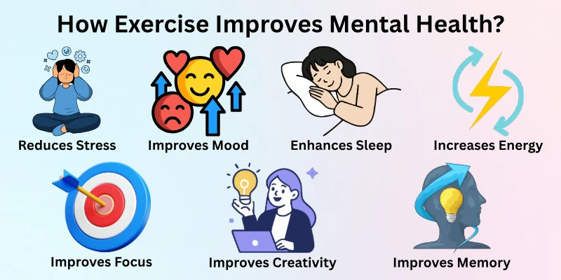 How Exercise Improves Mental Health?