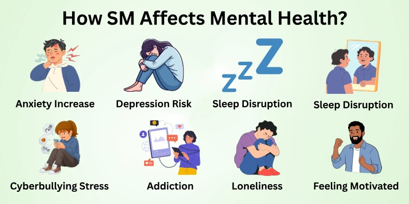 How Social Media Affects Mental Health?