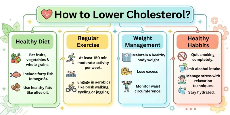 How to Lower Cholesterol?