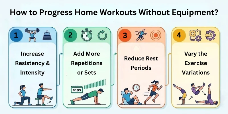 How to Progress Home Workouts Without Equipment?