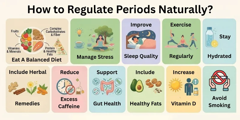 How to Regulate Periods Naturally?