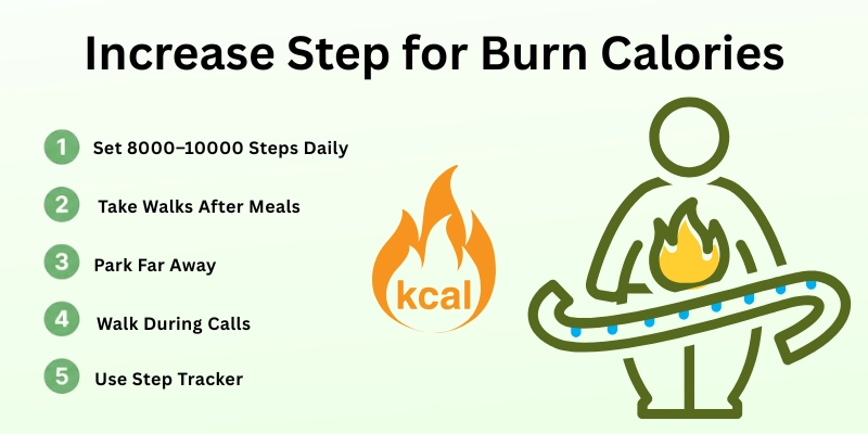 Increase Daily Step for Burn Calories