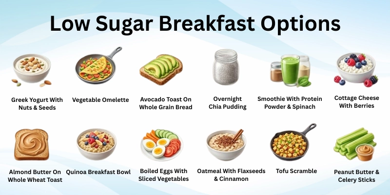 Low Sugar Breakfast Options