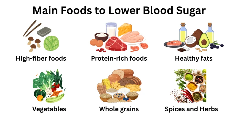 Main Foods to Lower Blood Sugar