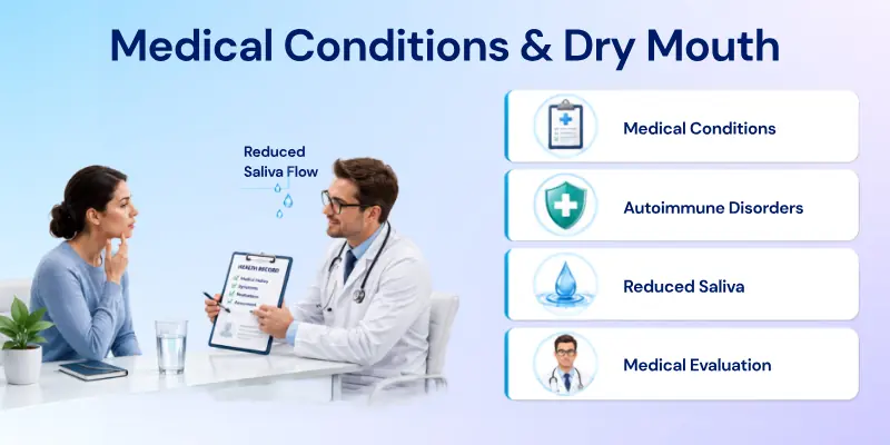 Certain Medical Conditions Cause of Dry Mouth
