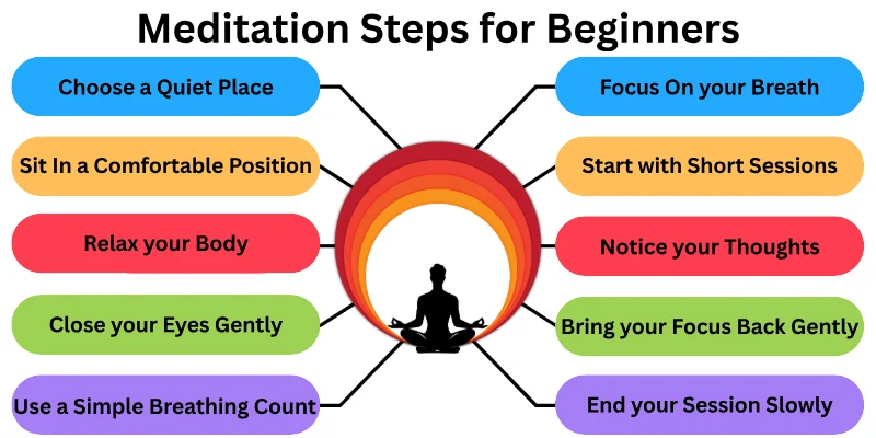 Meditation Steps for Beginners