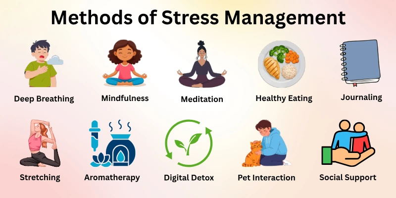 Methods of Stress Management