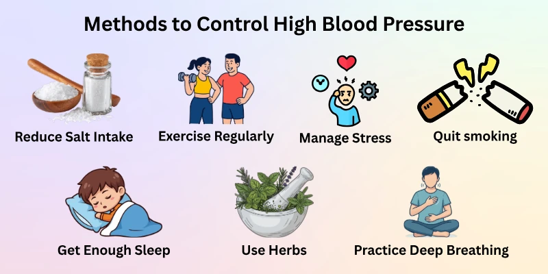 Methods to Control High Blood Pressure