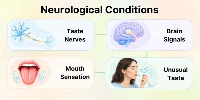 Neurological Conditions Cause of Salty Taste in Mouth