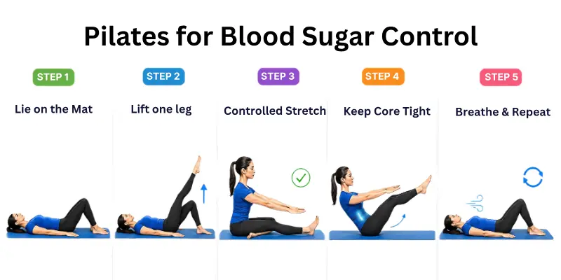 Pilates for Blood Sugar Control