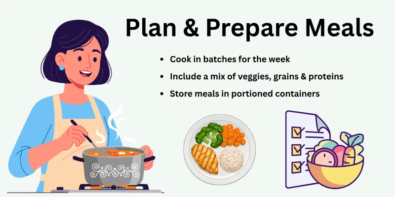Plan & Prepare Meals