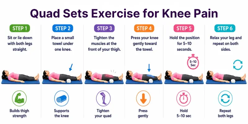 Quad Sets Exercise for Knee Pain