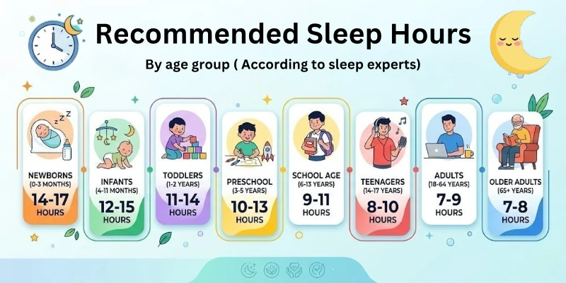 Recommended Sleep Hours