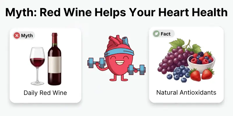 Red Wine is Good for Your Heart