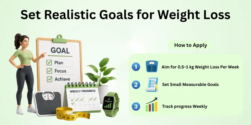 Set Realistic Goals for Weight Loss